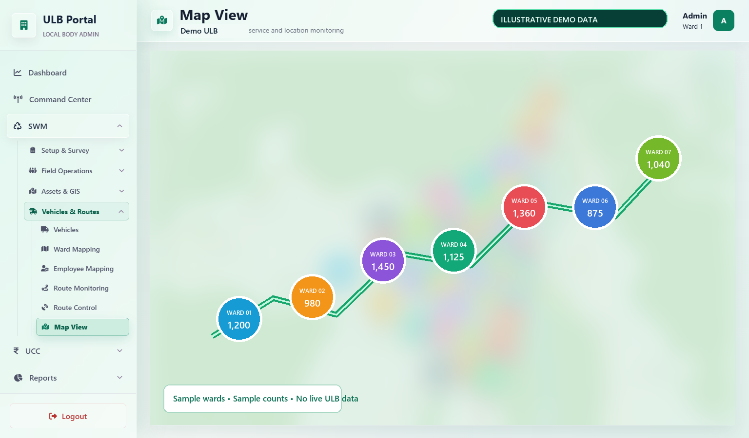 Illustrative SWM Portal GIS workspace with sample ward data