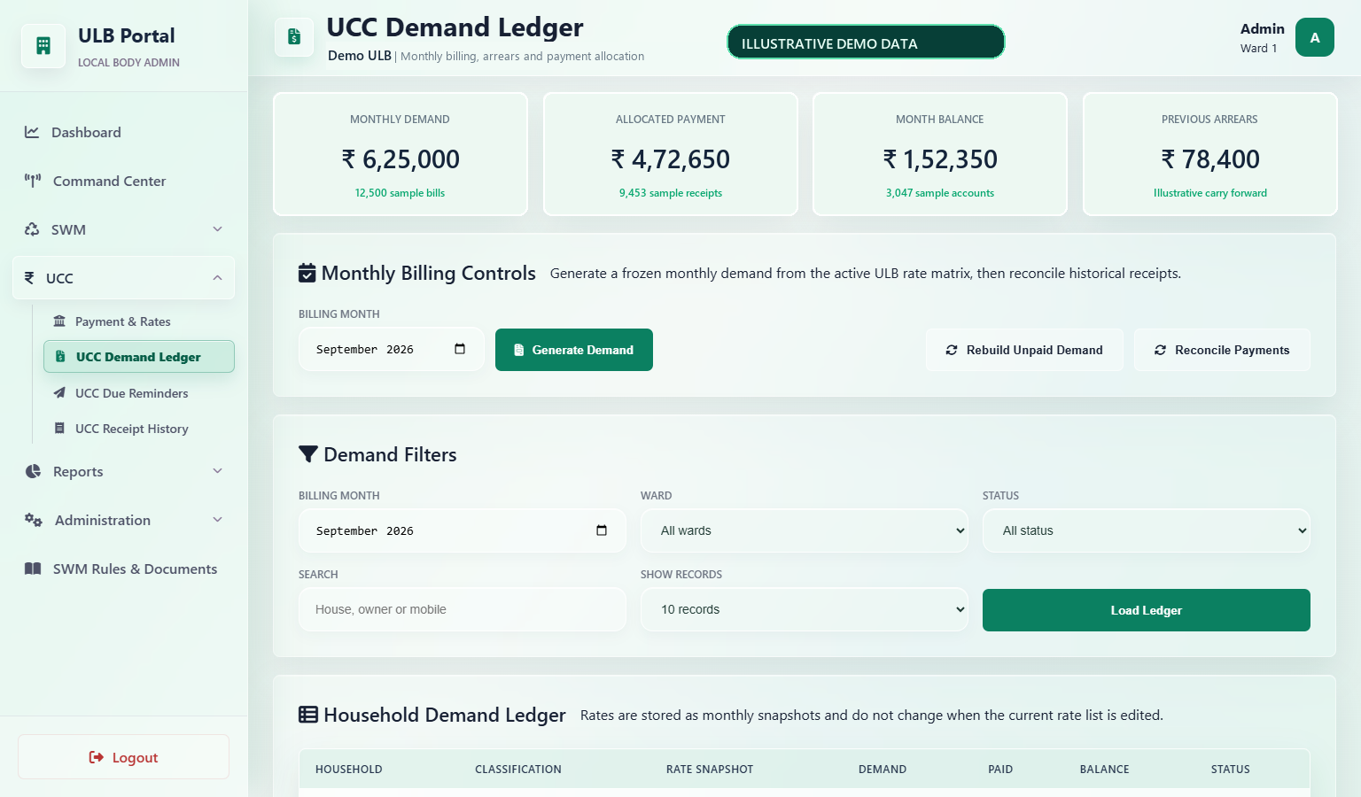 Illustrative ULB user charge demand ledger and arrears monitoring
